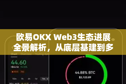 欧易OKX Web3生态进展全景解析,从底层基建到多链融合的演进之路 欧易OKX Web3生态进展全景解析,从底层基建到多链融合的演进之路