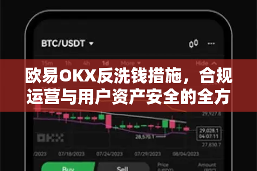 欧易OKX反洗钱措施,合规运营与用户资产安全的全方位保障 欧易OKX反洗钱措施,合规运营与用户资产安全的全方位保障
